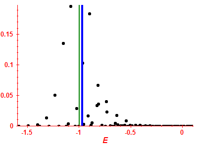 Strength function